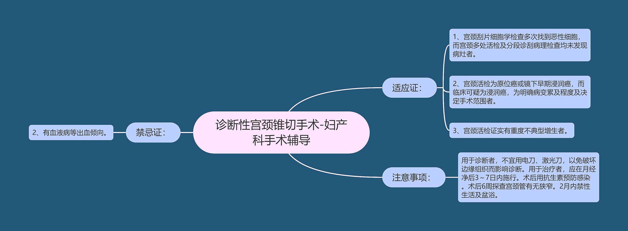 诊断性宫颈锥切手术-妇产科手术辅导思维导图