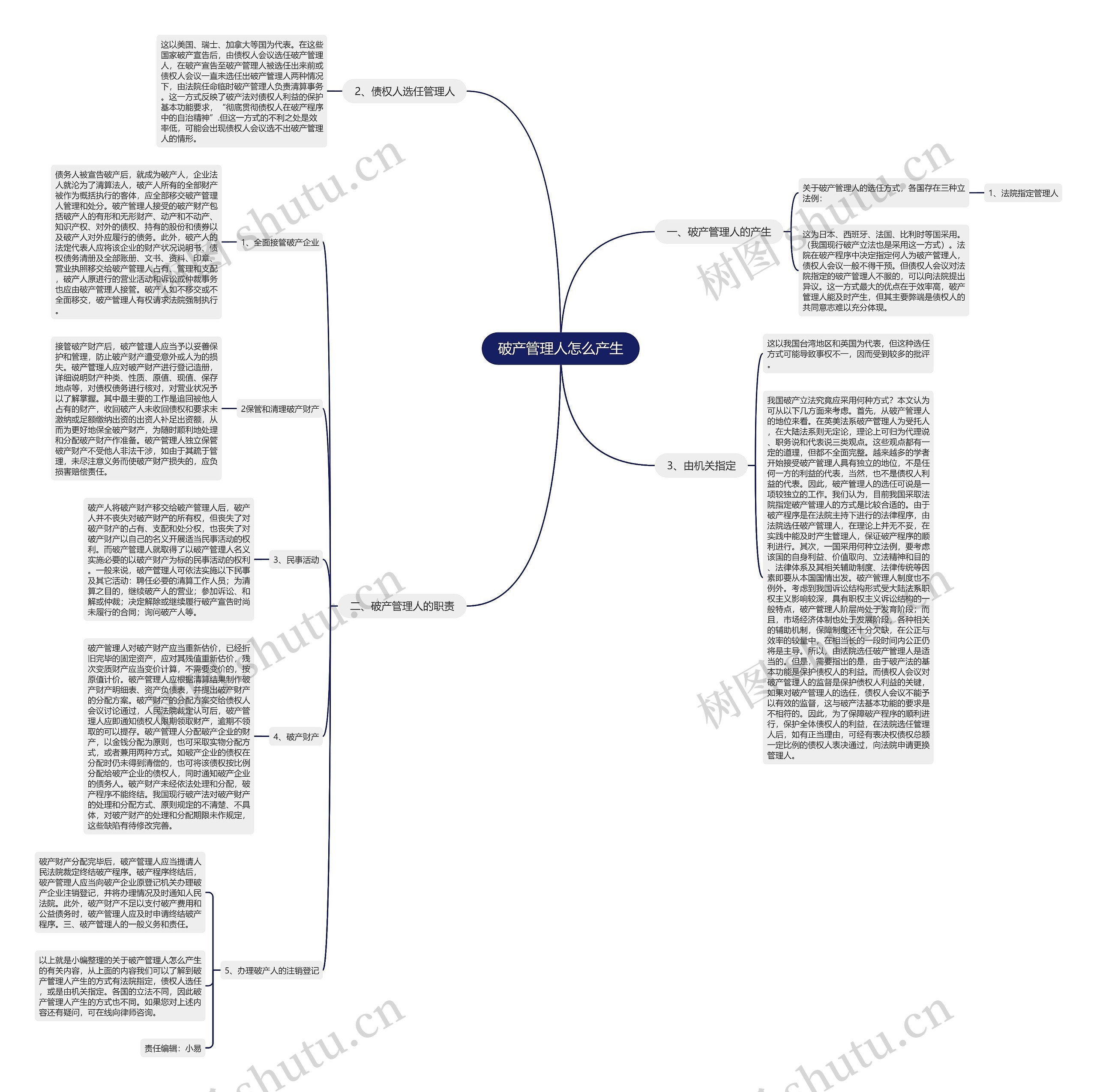 破产管理人怎么产生 破产管理人怎么产生