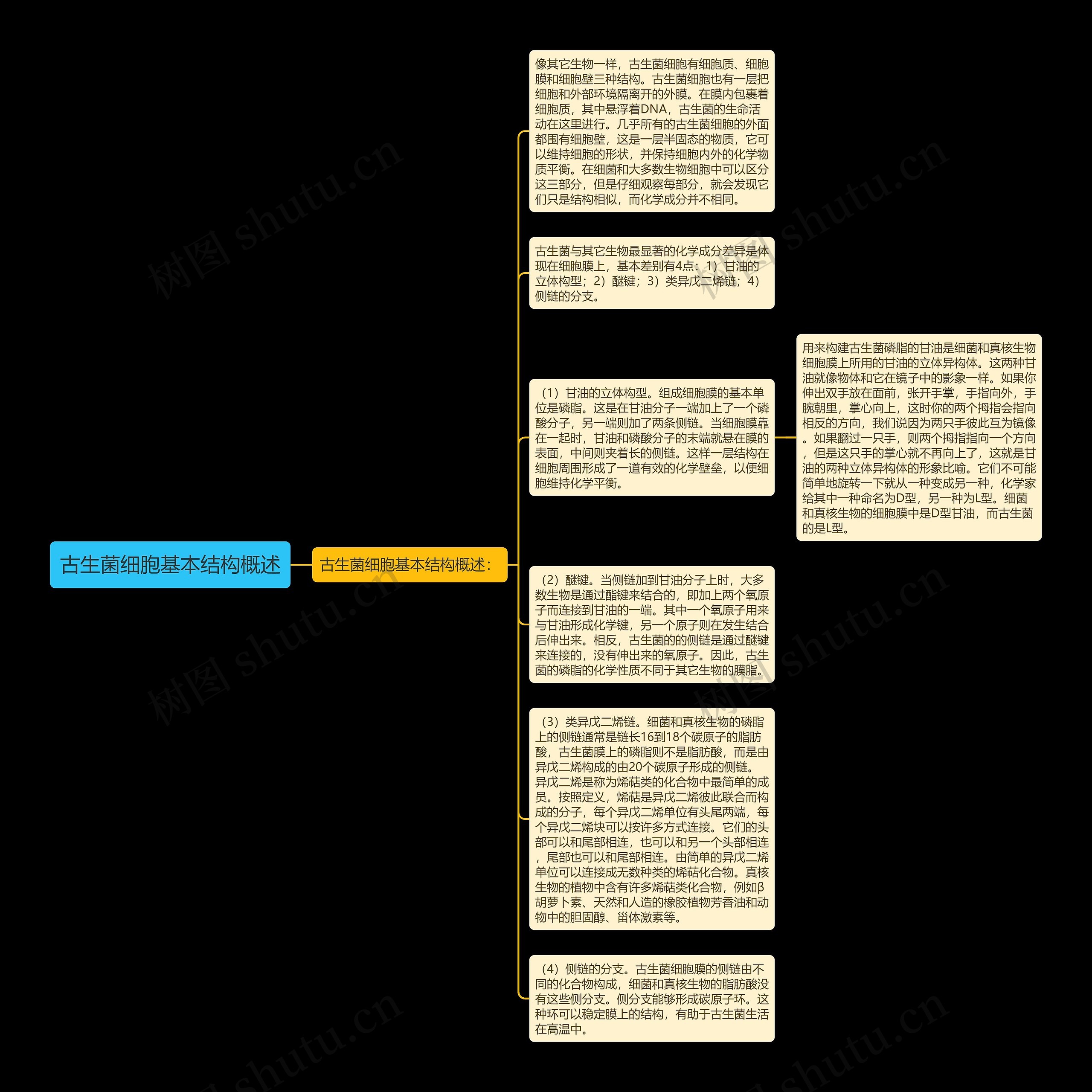 古生菌细胞基本结构概述思维导图