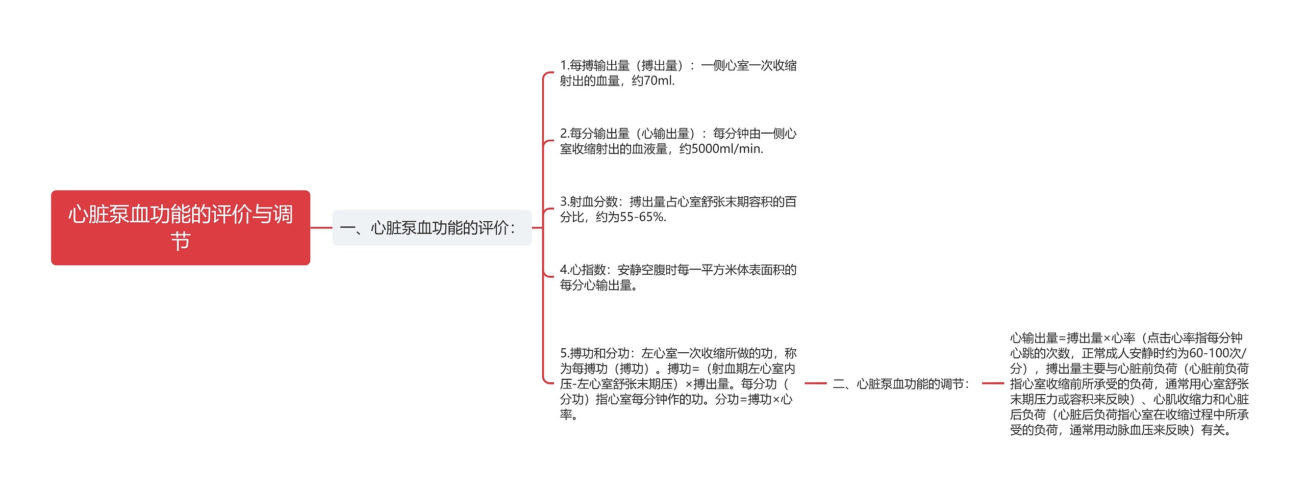 心脏泵血功能的评价与调节思维导图