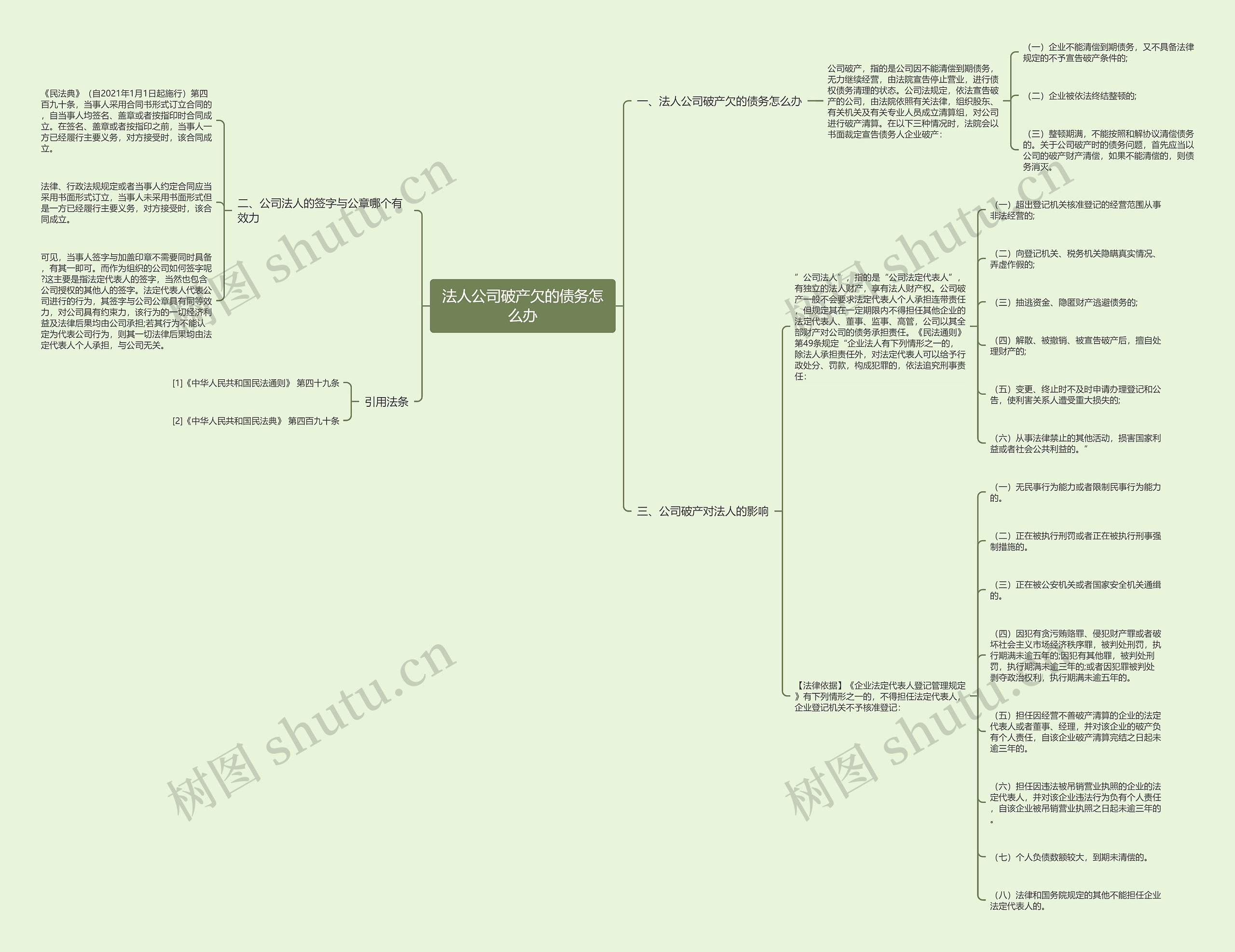 法人公司破产欠的债务怎么办 法人公司破产欠的债务怎么办