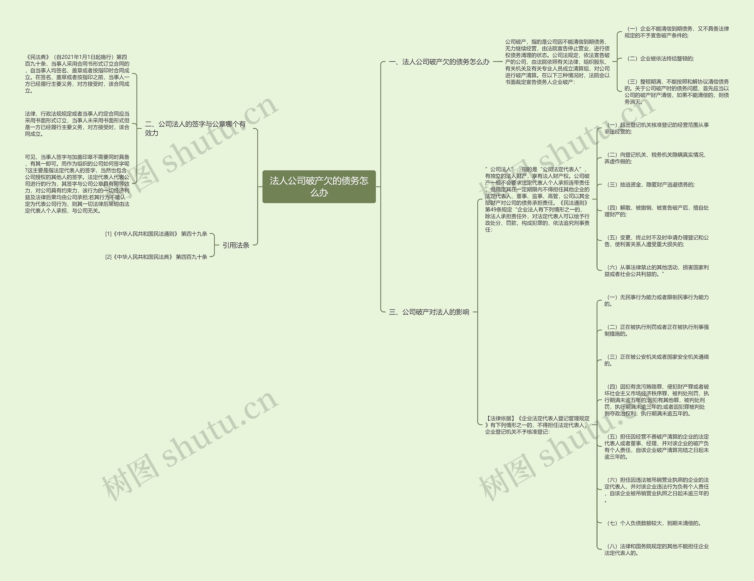 法人公司破产欠的债务怎么办思维导图