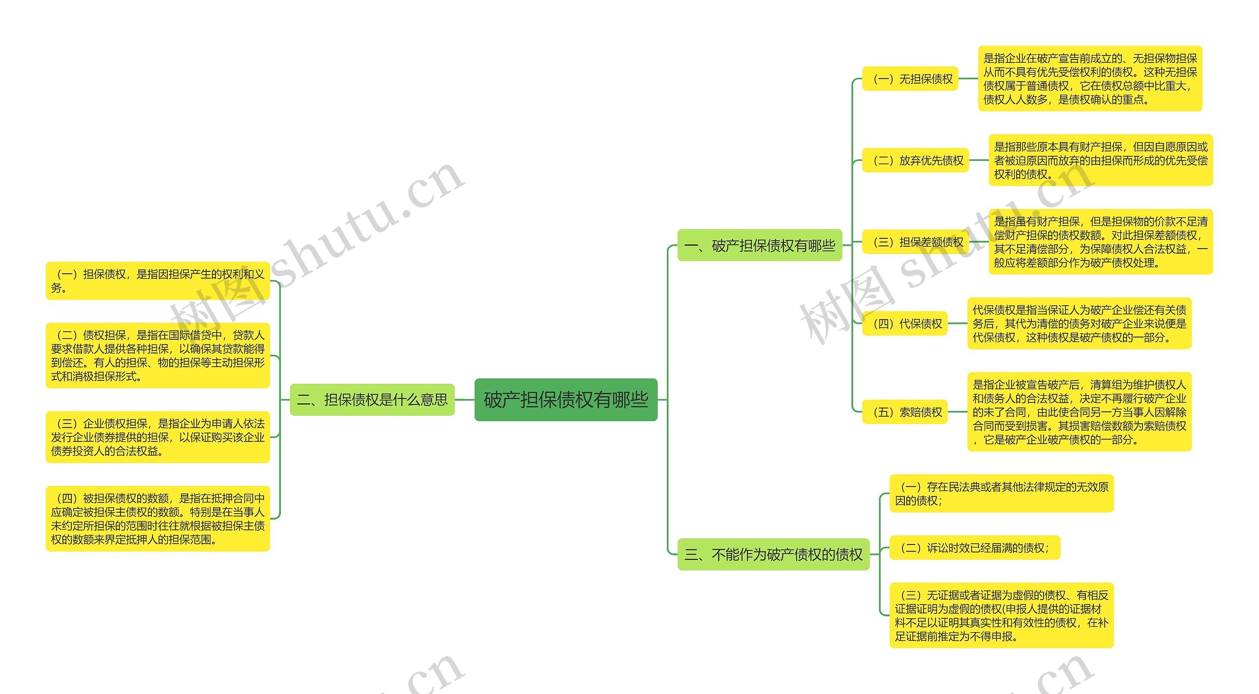 破产担保债权有哪些 破产担保债权有哪些