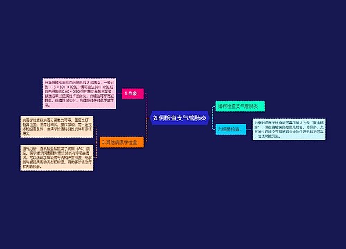 如何检查支气管肺炎