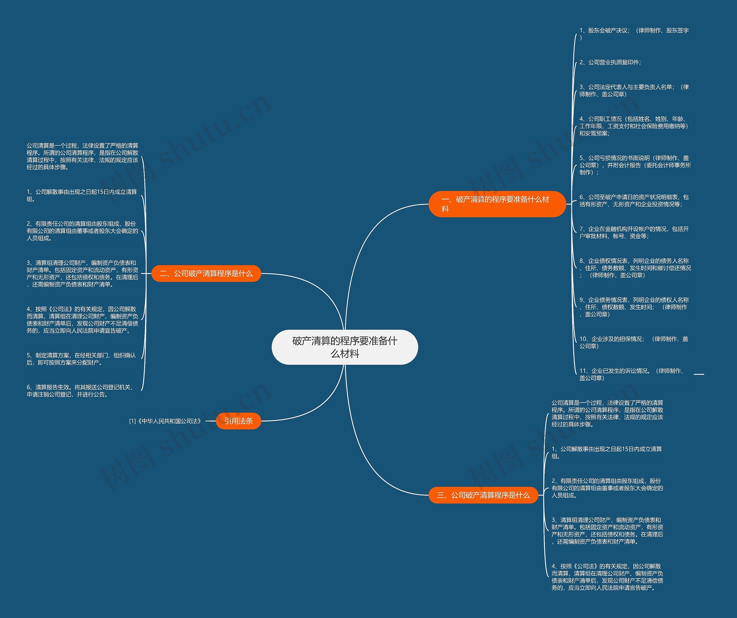 破产清算的程序要准备什么材料 破产清算的程序要准备什么材料