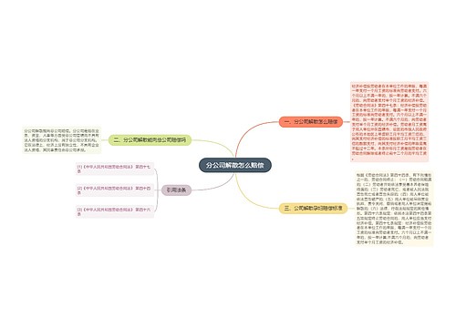 分公司解散怎么赔偿