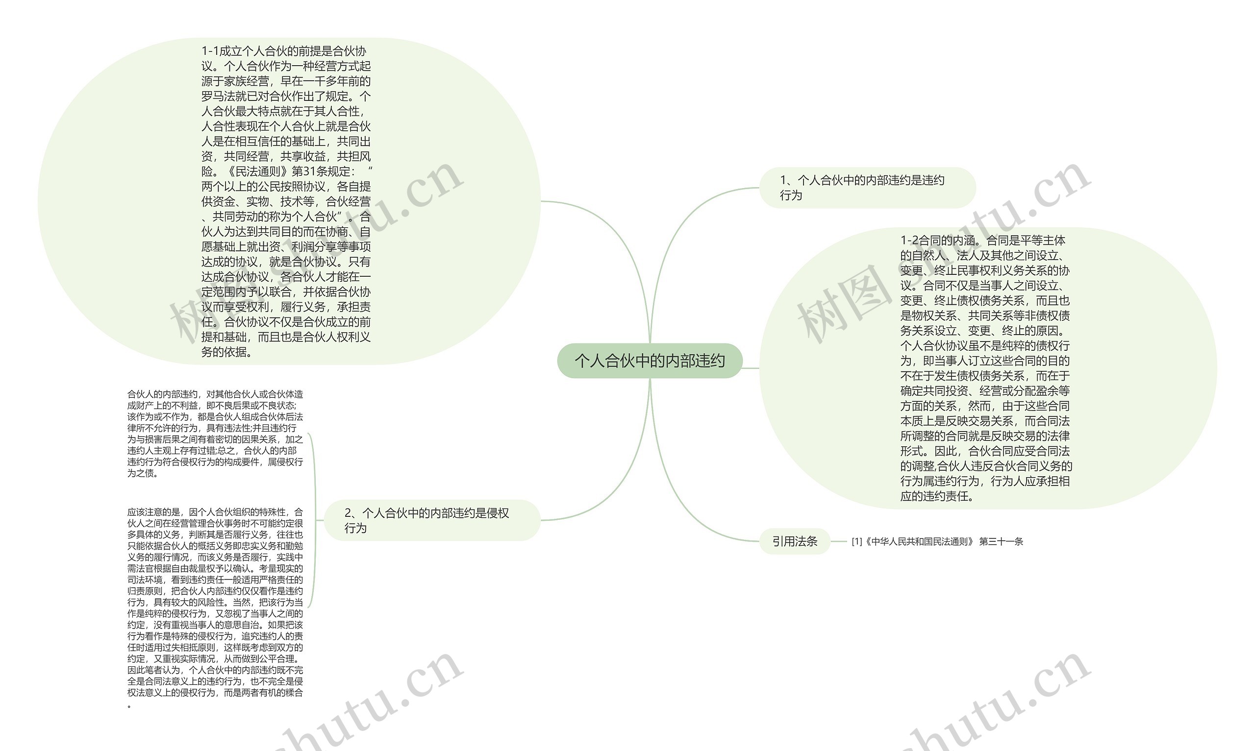 个人合伙中的内部违约思维导图