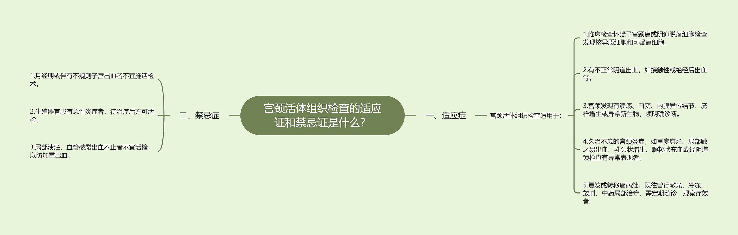 宫颈活体组织检查的适应证和禁忌证是什么？