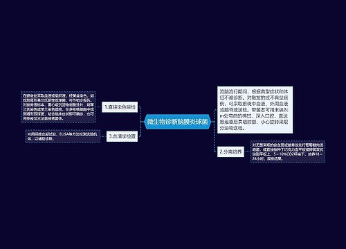 微生物诊断脑膜炎球菌