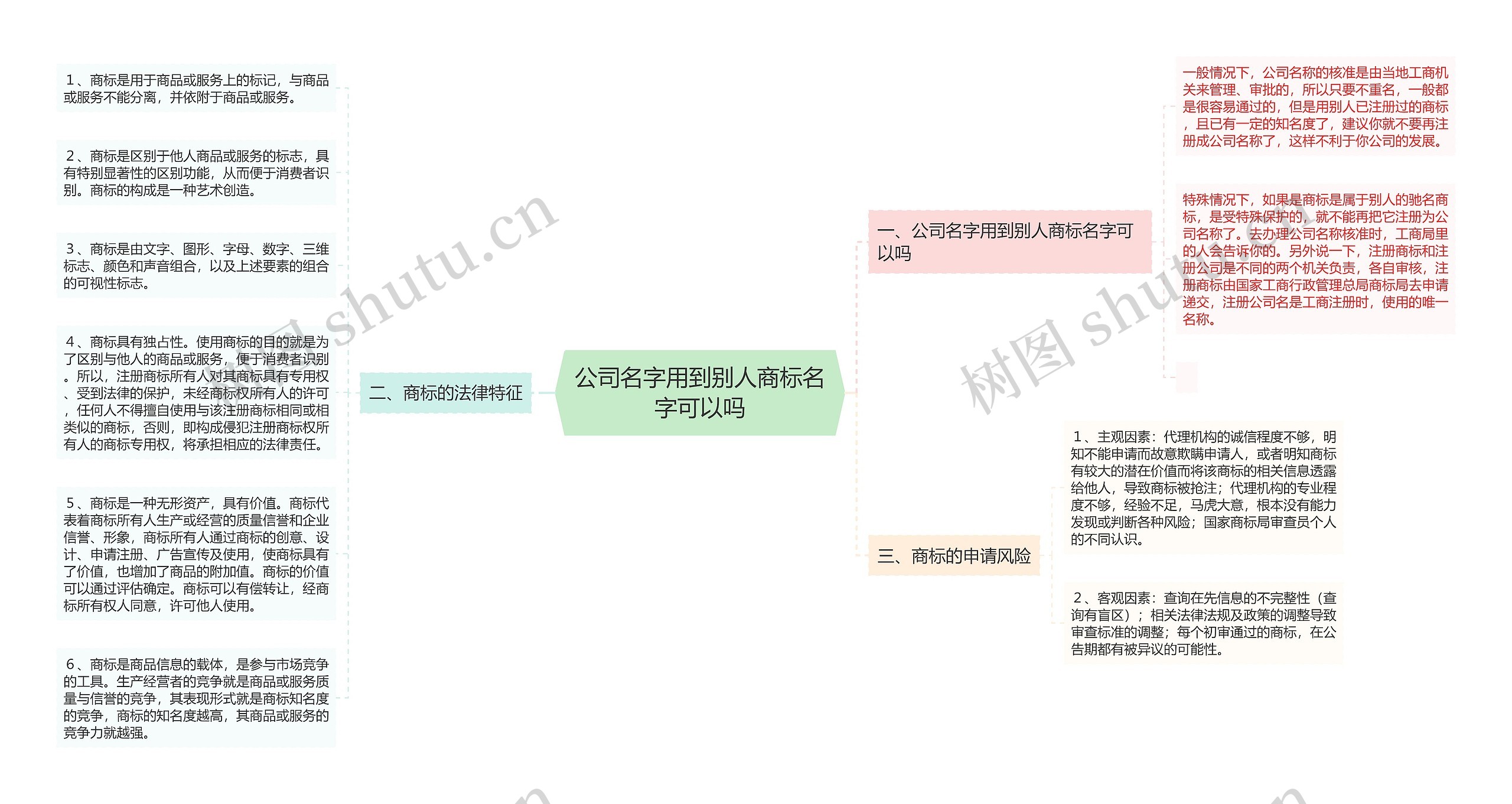 公司名字用到别人商标名字可以吗