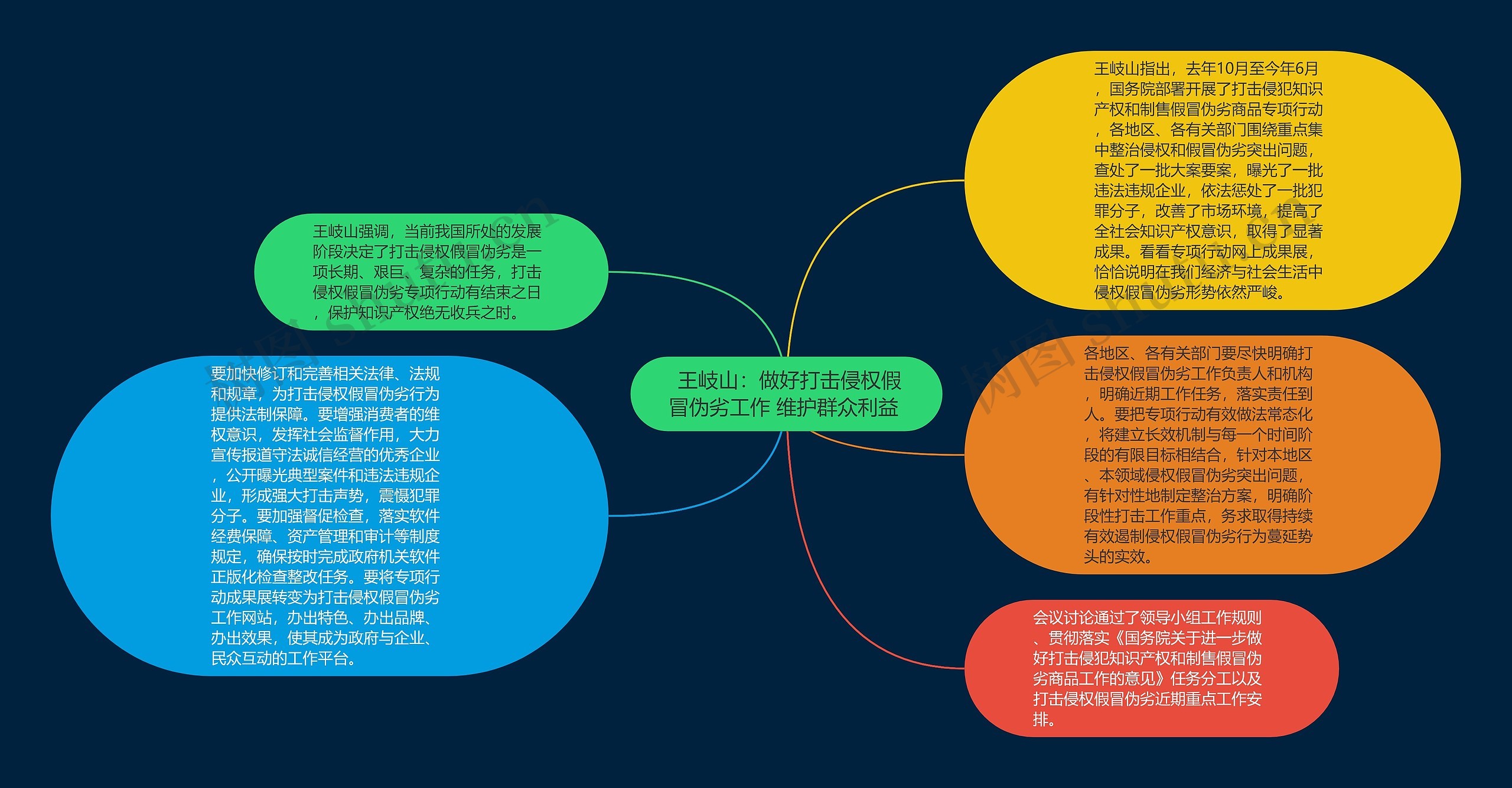  王岐山：做好打击侵权假冒伪劣工作 维护群众利益 