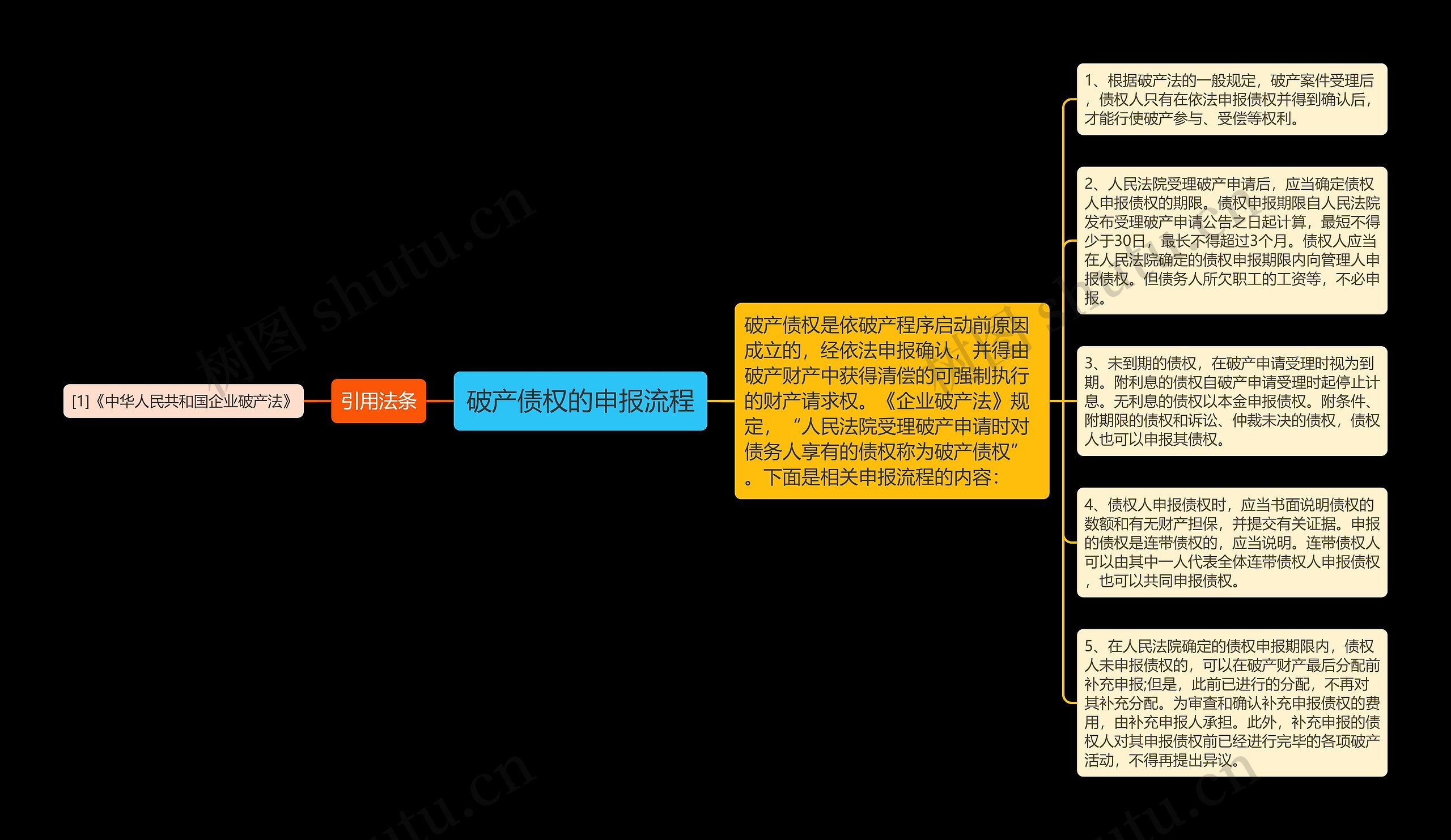 破产债权的申报流程