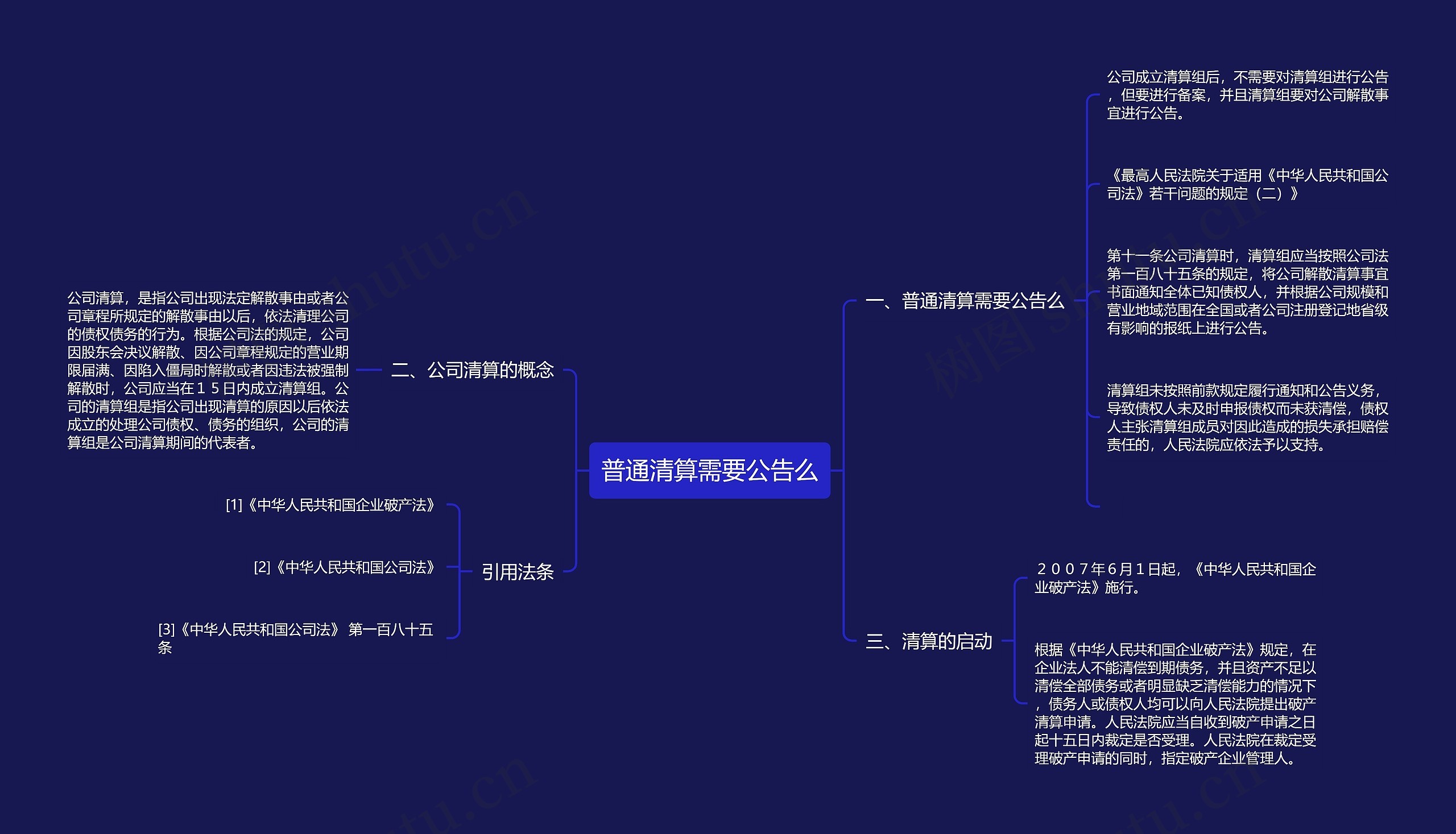 普通清算需要公告么