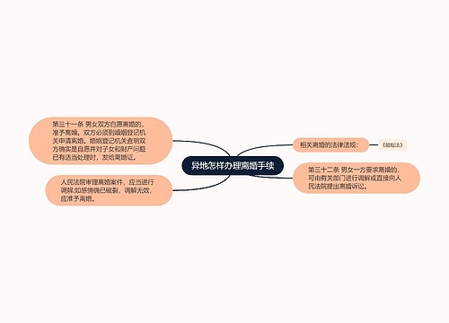 异地怎样办理离婚手续