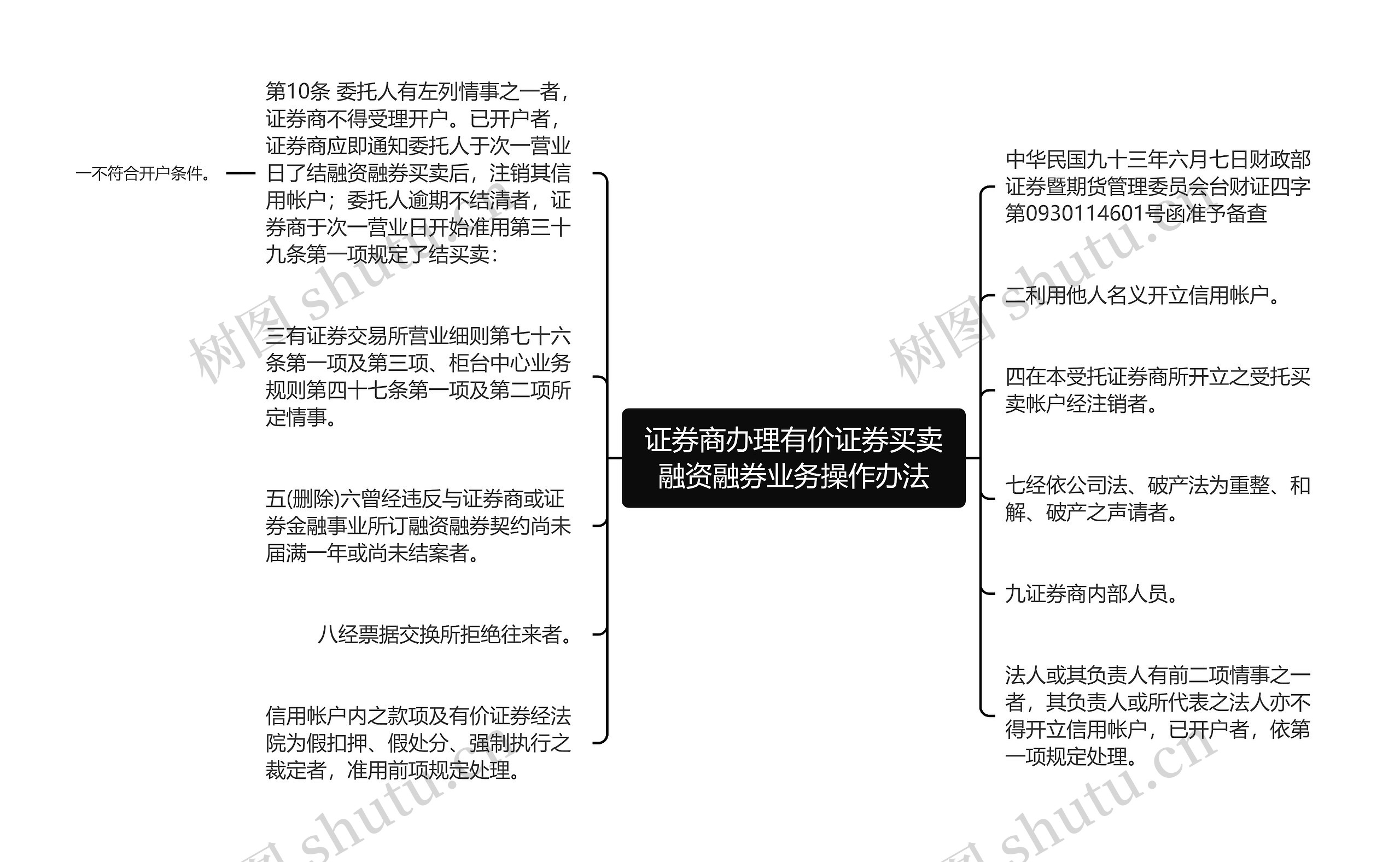 证券商办理有价证券买卖融资融券业务操作办法思维导图