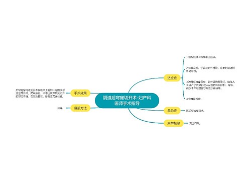 阴道后穹窿切开术-妇产科医师手术指导