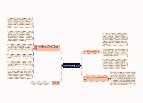 专利权侵权怎么赔