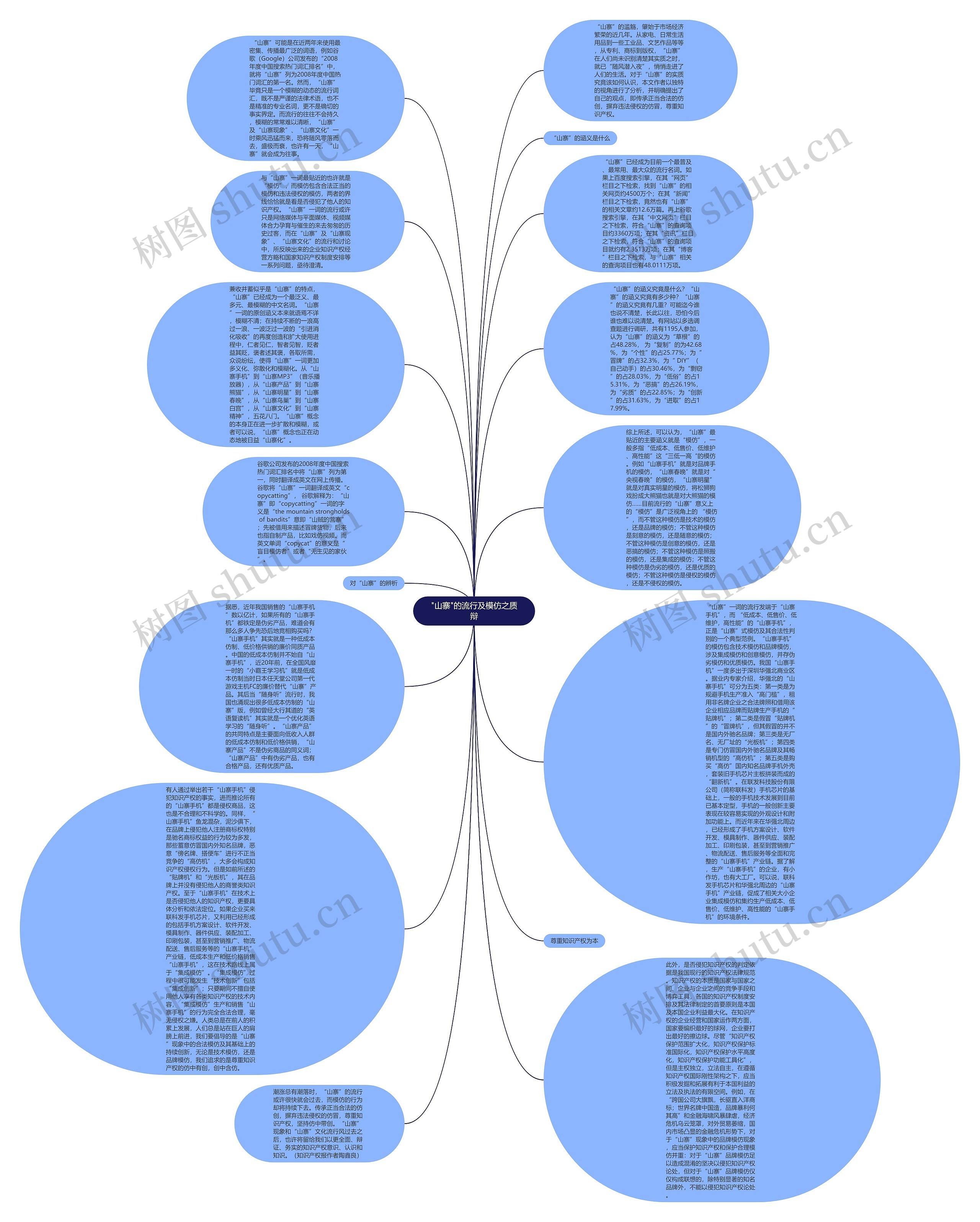 "山寨"的流行及模仿之质辩思维导图