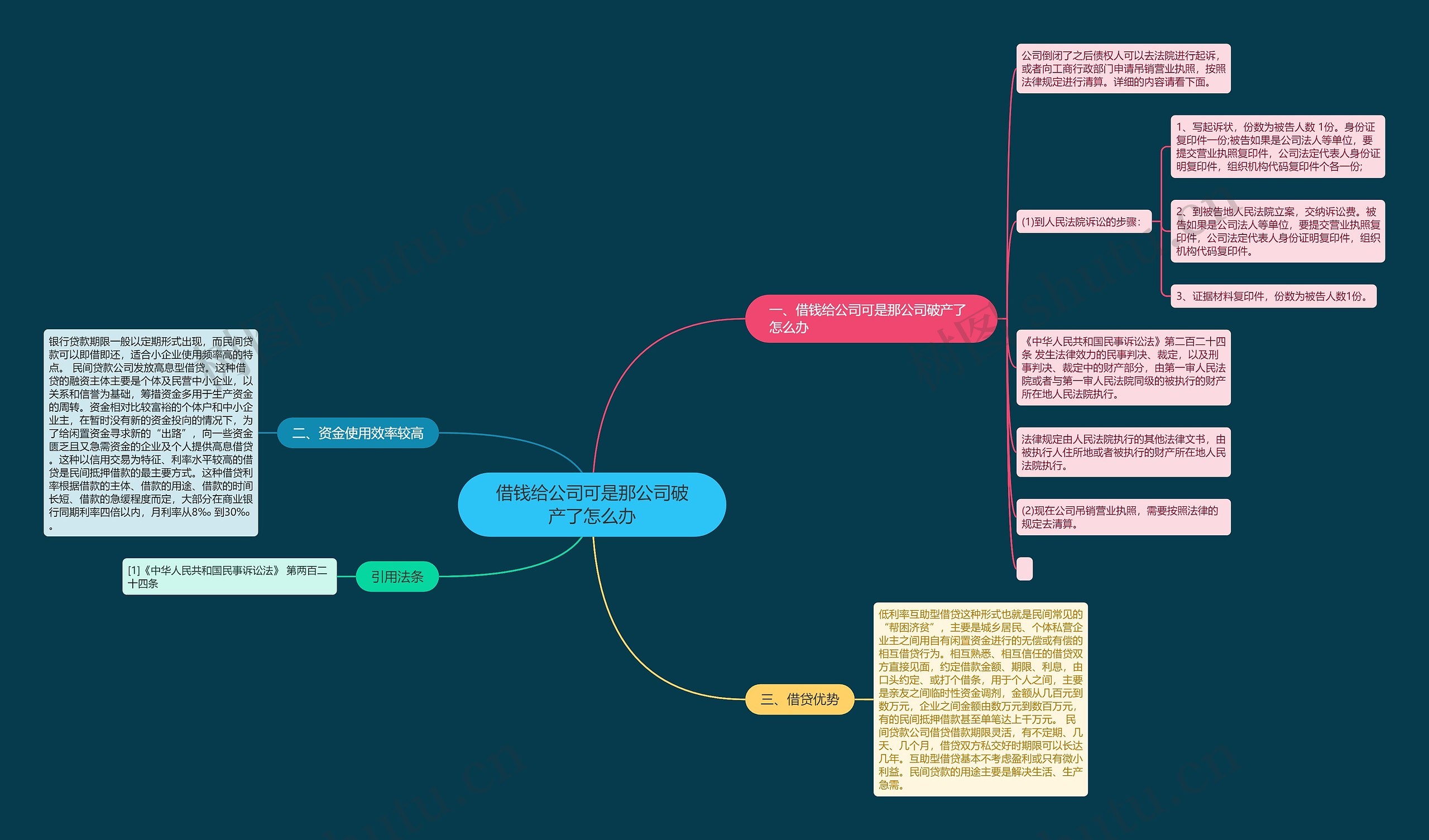 借钱给公司可是那公司破产了怎么办 借钱给公司可是那公司破产了怎么办