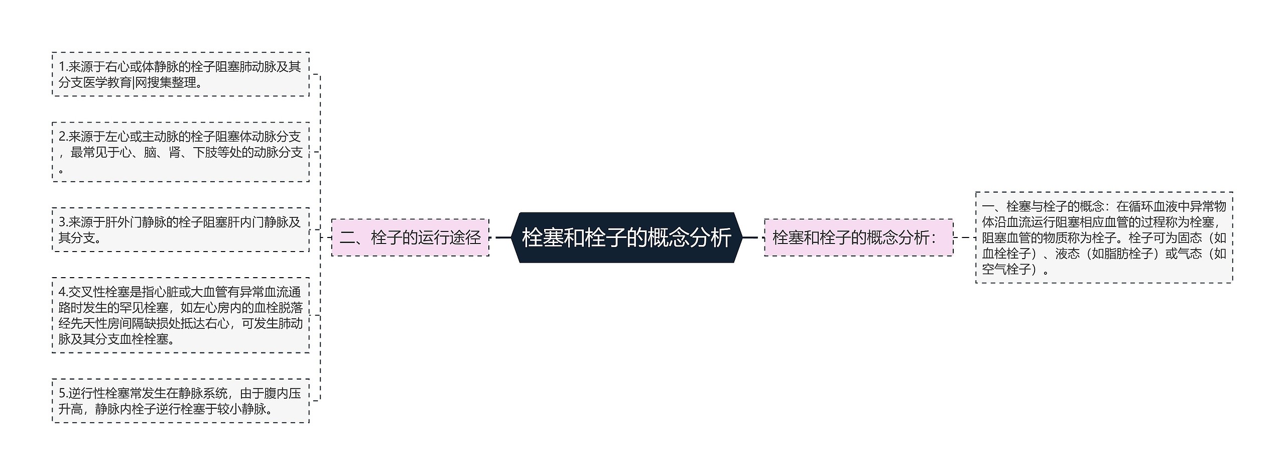 栓塞和栓子的概念分析 栓塞和栓子的概念分析