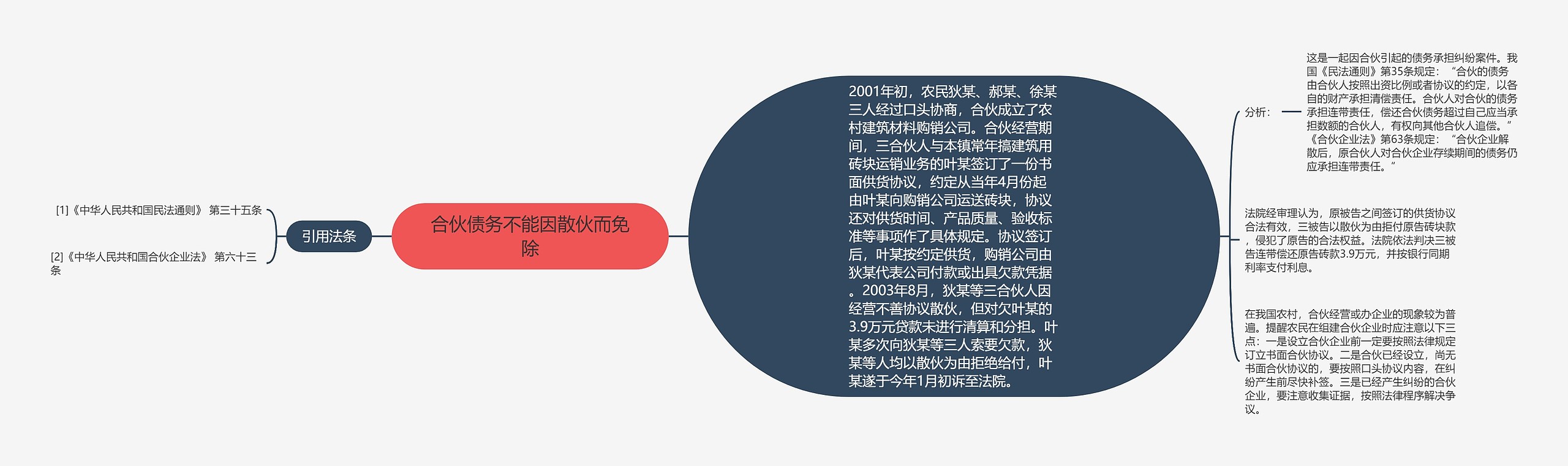 合伙债务不能因散伙而免除思维导图