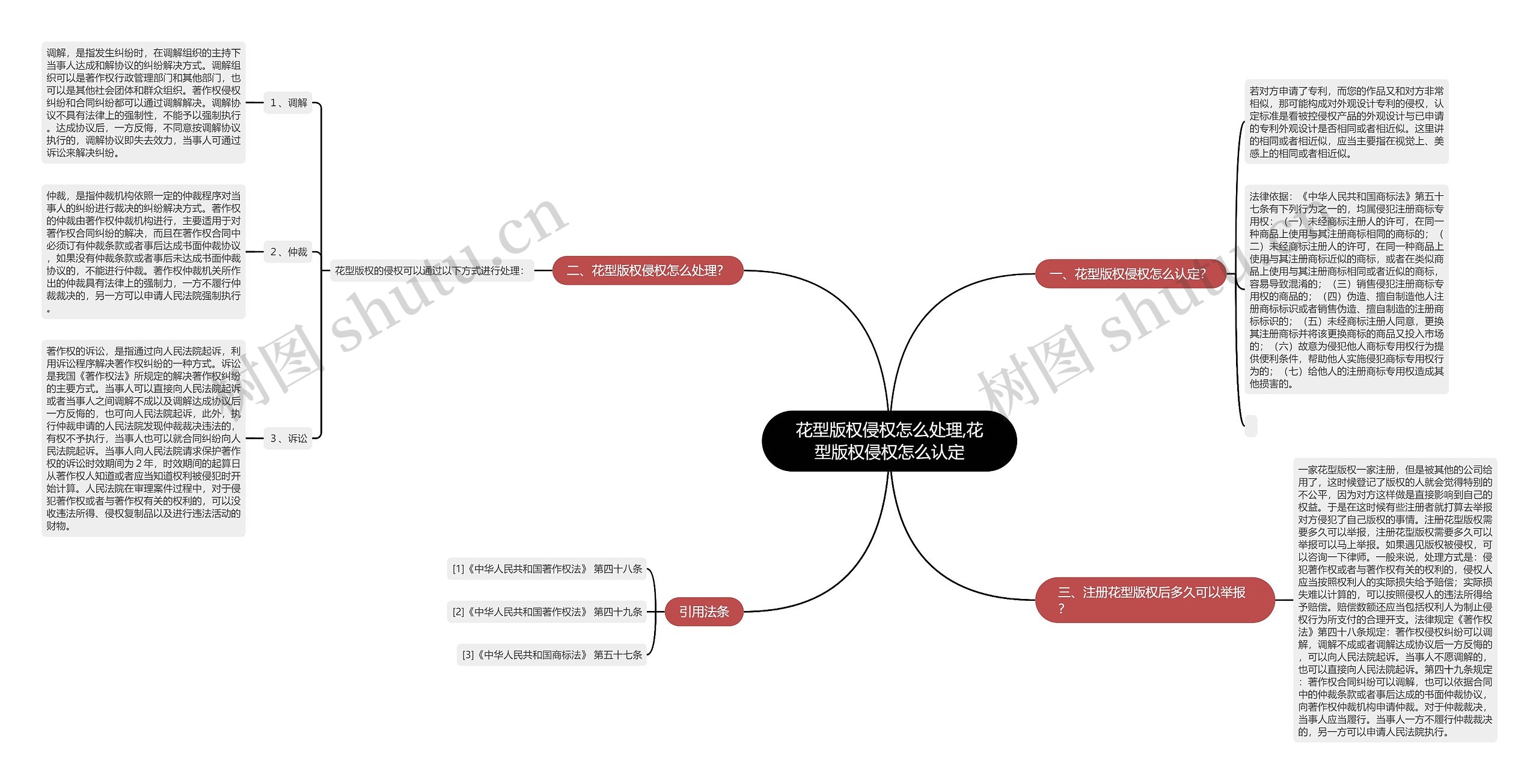 花型版权侵权怎么处理,花型版权侵权怎么认定 花型版权侵权怎么处理,花型版权侵权怎么认定
