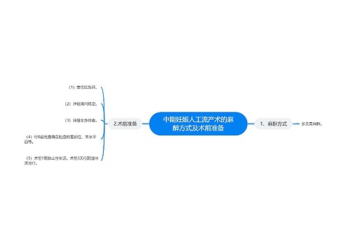 中期妊娠人工流产术的麻醉方式及术前准备