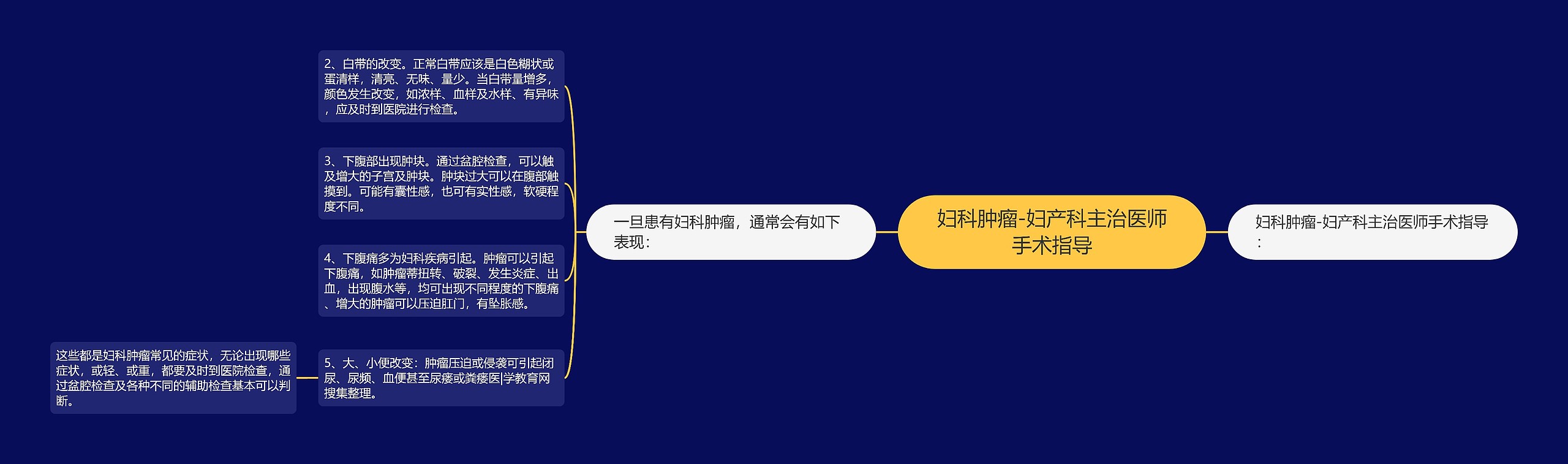 妇科肿瘤-妇产科主治医师手术指导 妇科肿瘤-妇产科主治医师手术指导