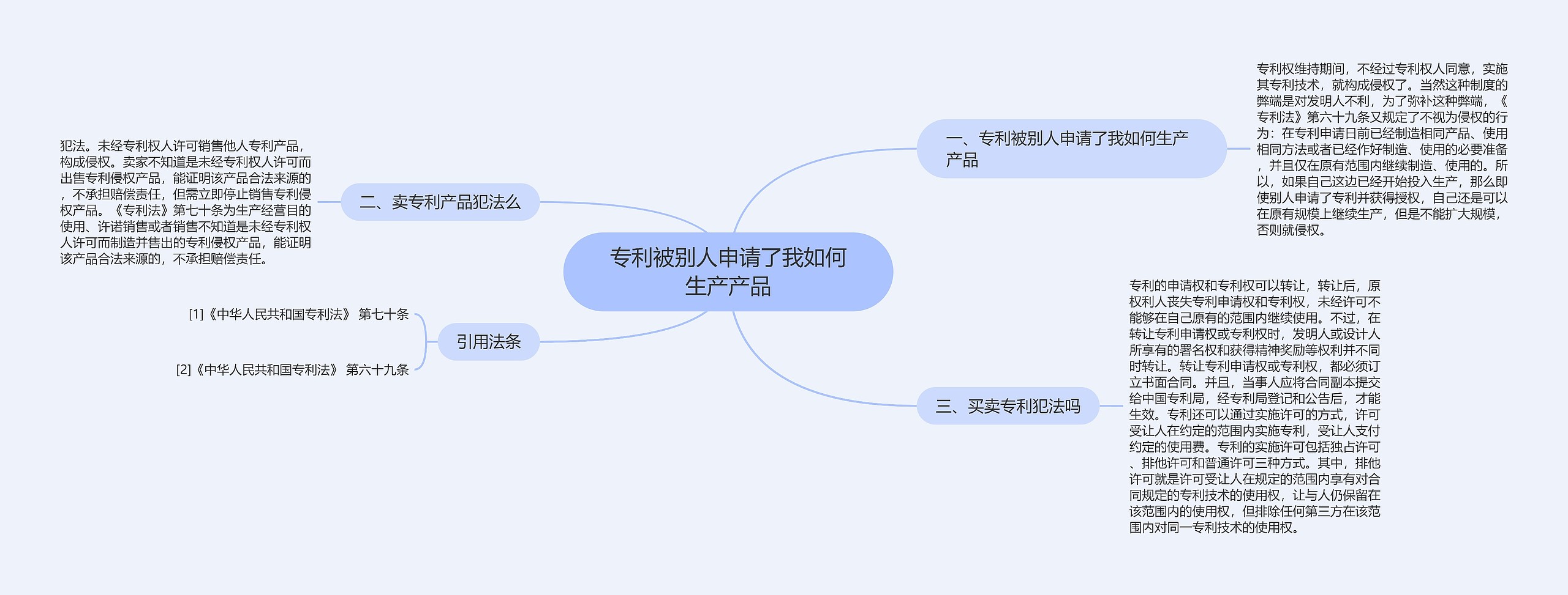 专利被别人申请了我如何生产产品