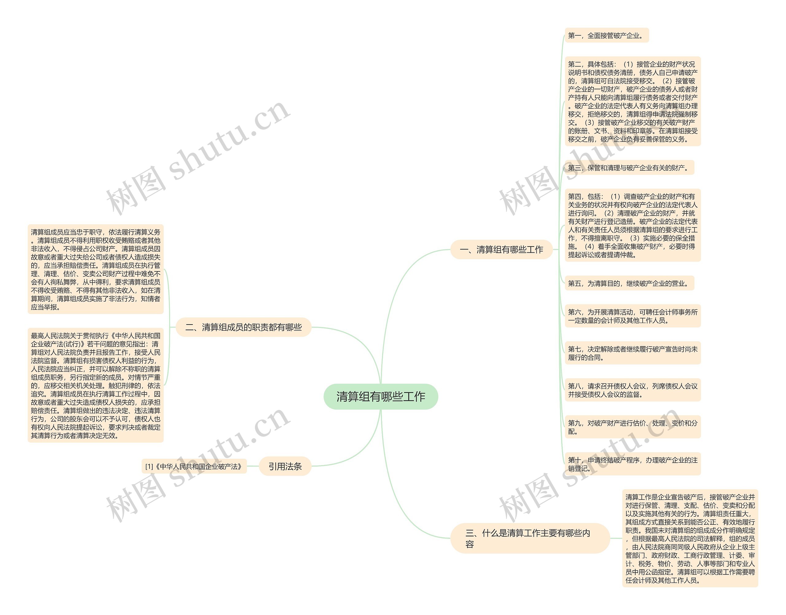 清算组有哪些工作思维导图