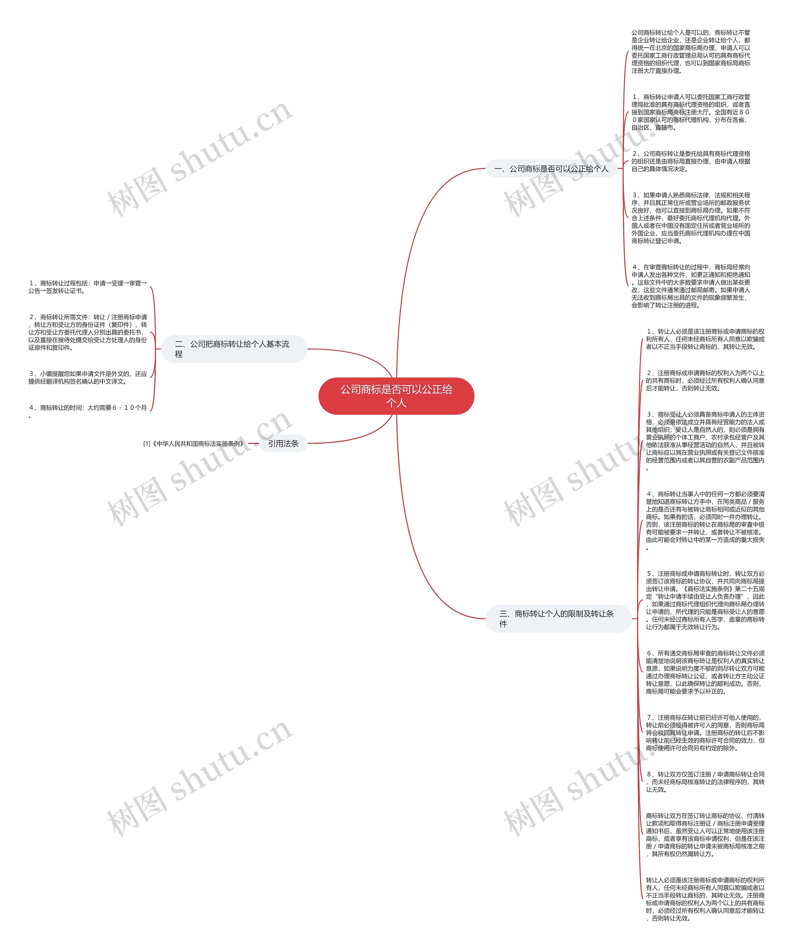 公司商标是否可以公正给个人思维导图