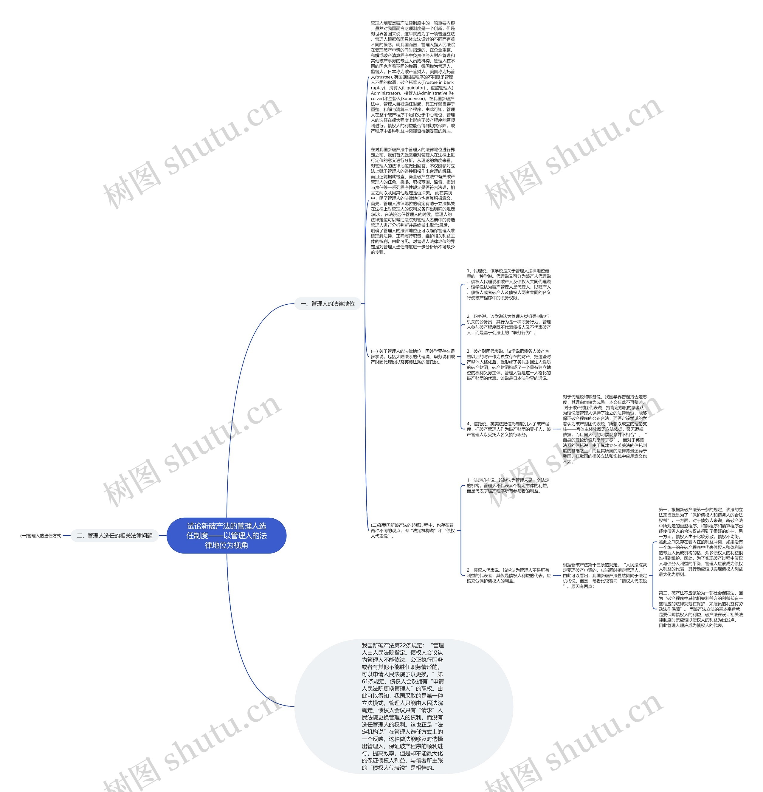 试论新破产法的管理人选任制度——以管理人的法律地位为视角思维导图