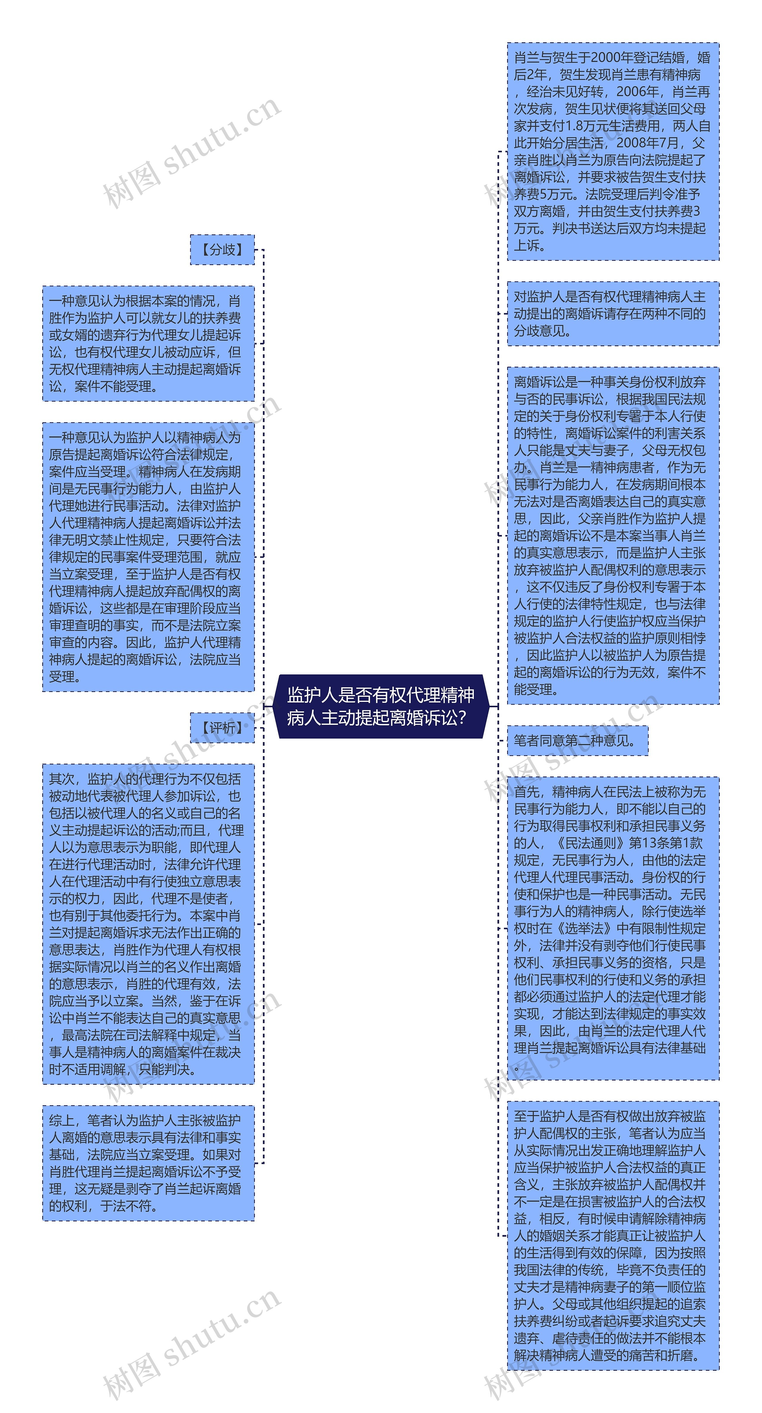 监护人是否有权代理精神病人主动提起离婚诉讼？