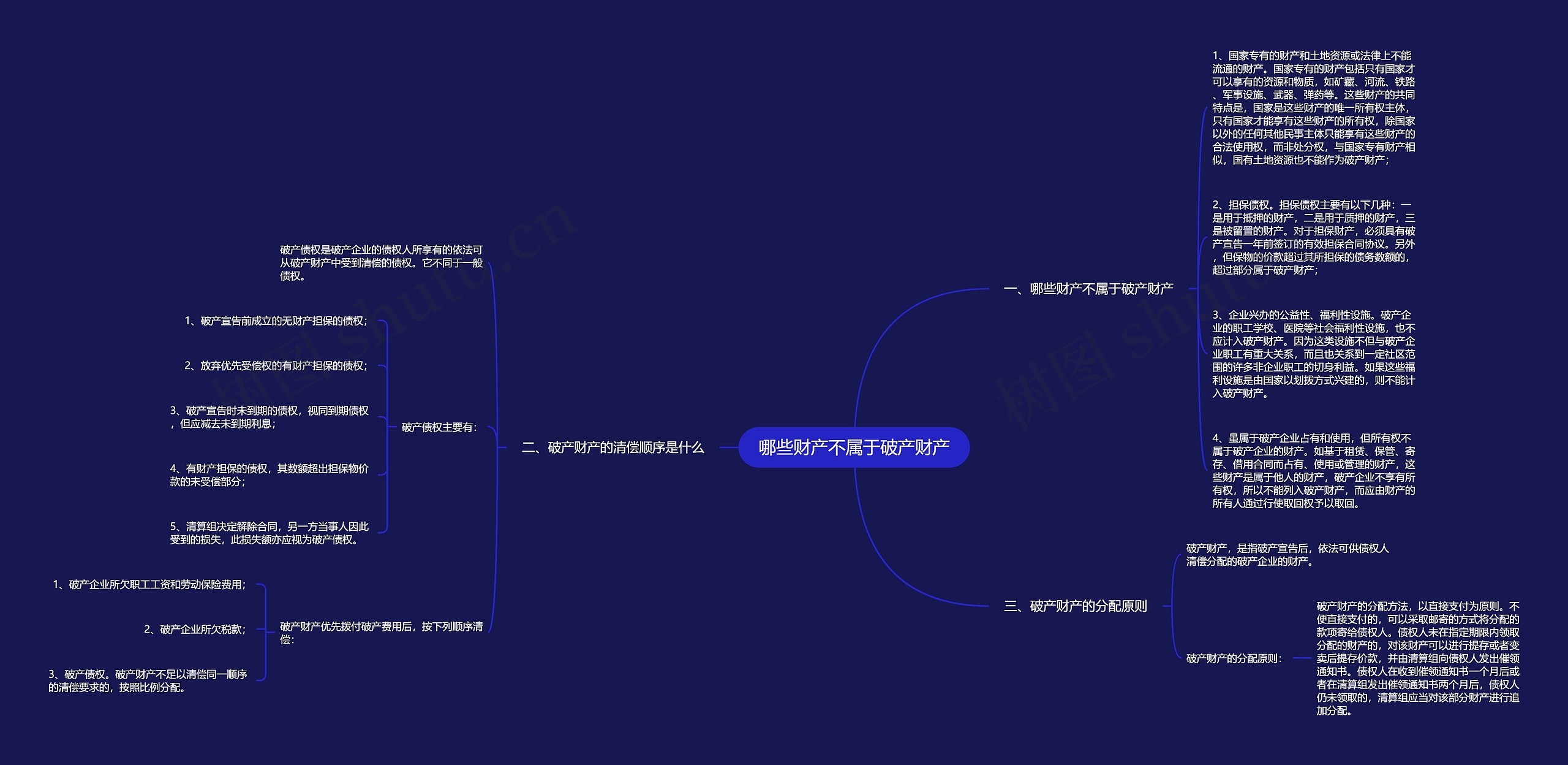 哪些财产不属于破产财产思维导图