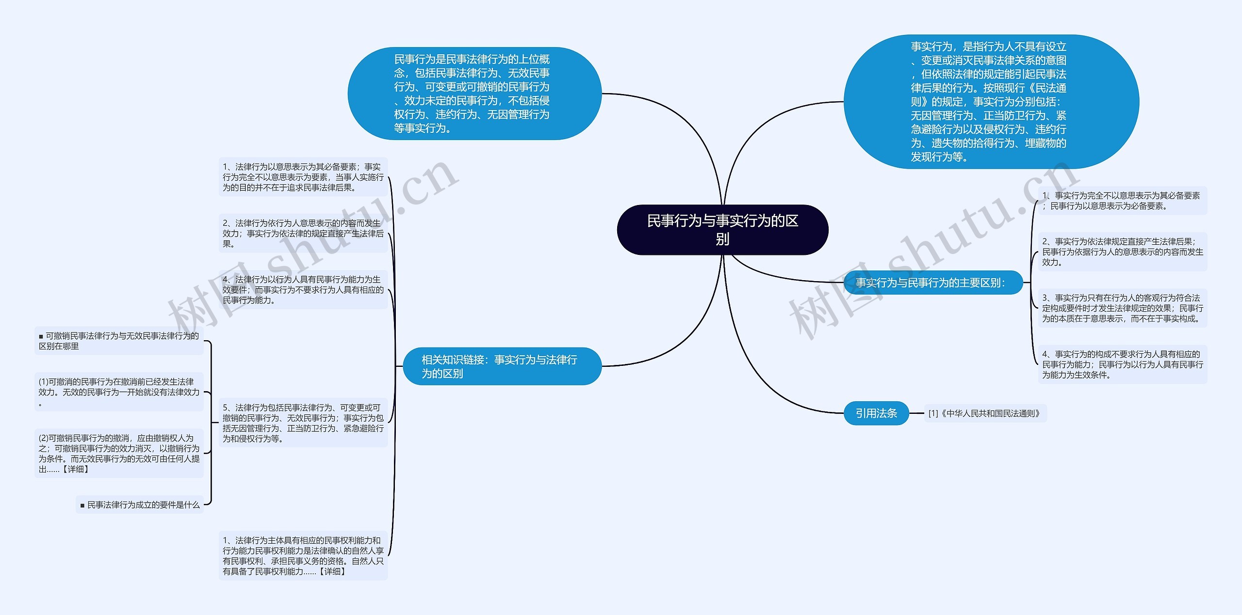 民事行为与事实行为的区别