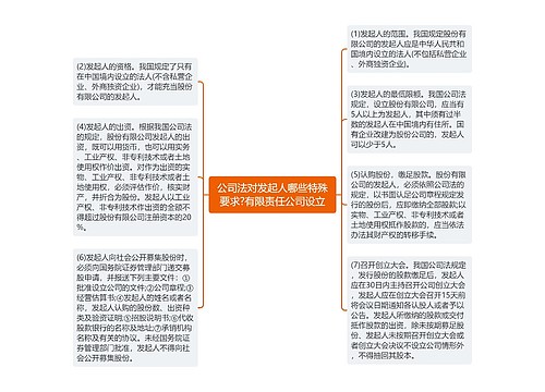 公司法对发起人哪些特殊要求?有限责任公司设立