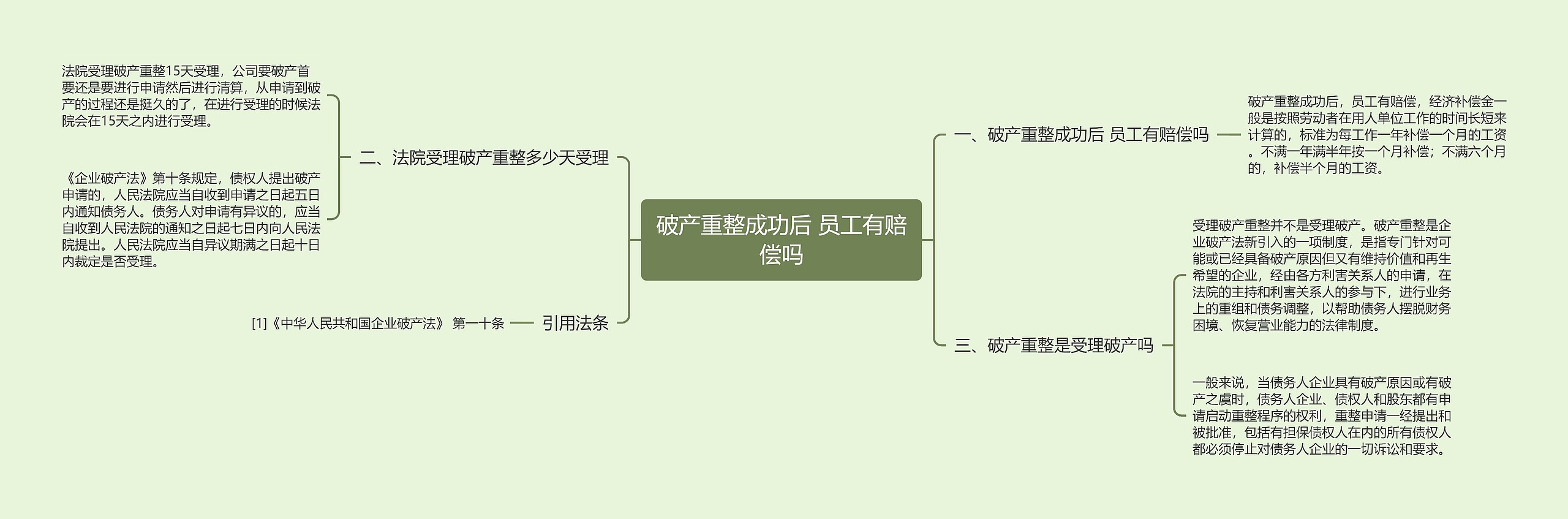 破产重整成功后 员工有赔偿吗