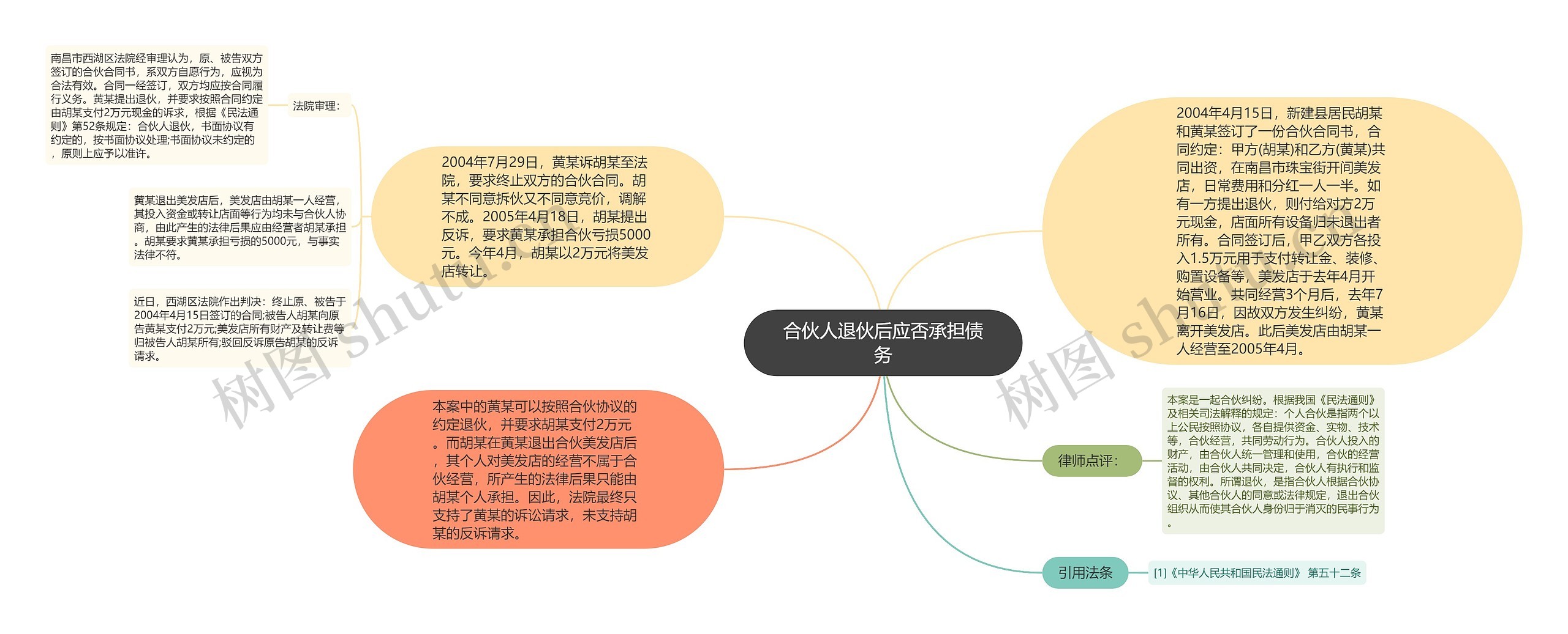 合伙人退伙后应否承担债务思维导图