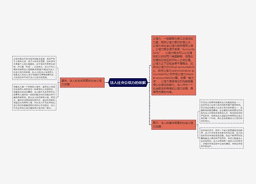 法人社会公信力的依据