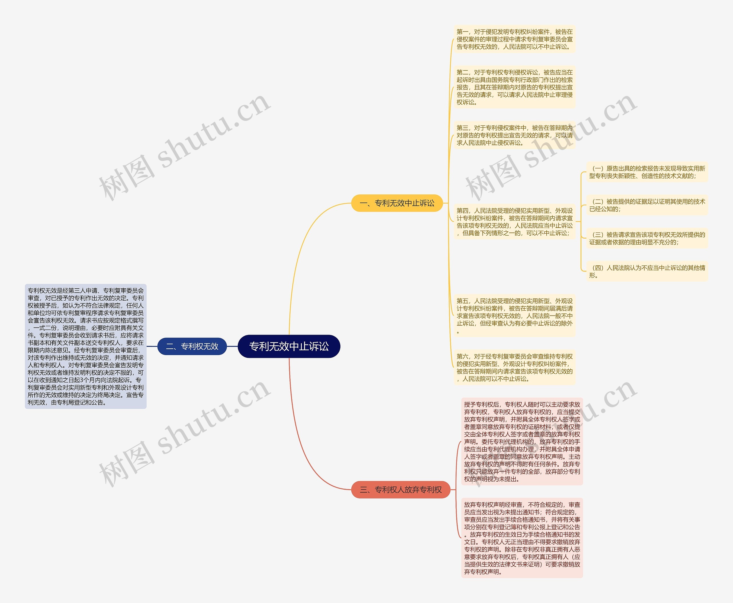 专利无效中止诉讼思维导图