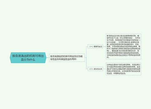 按血液逸出的机制可将出血分为什么