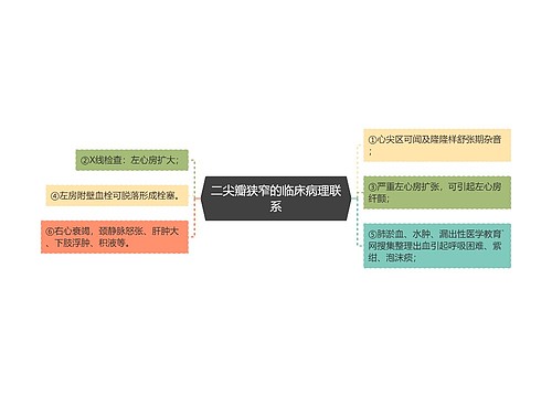 二尖瓣狭窄的临床病理联系