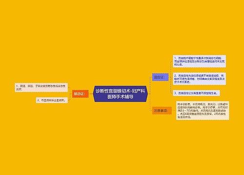 诊断性宫颈锥切术-妇产科医师手术辅导