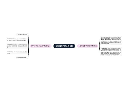 专利代理人的业务范围