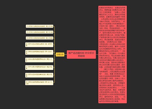 破产返还酿纠纷 判令折价照赔偿