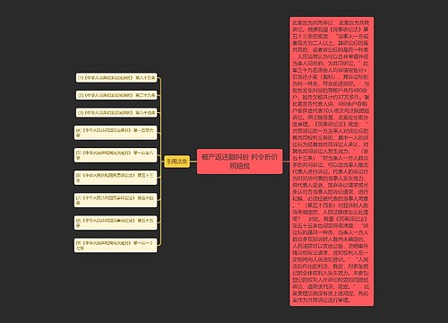 破产返还酿纠纷 判令折价照赔偿