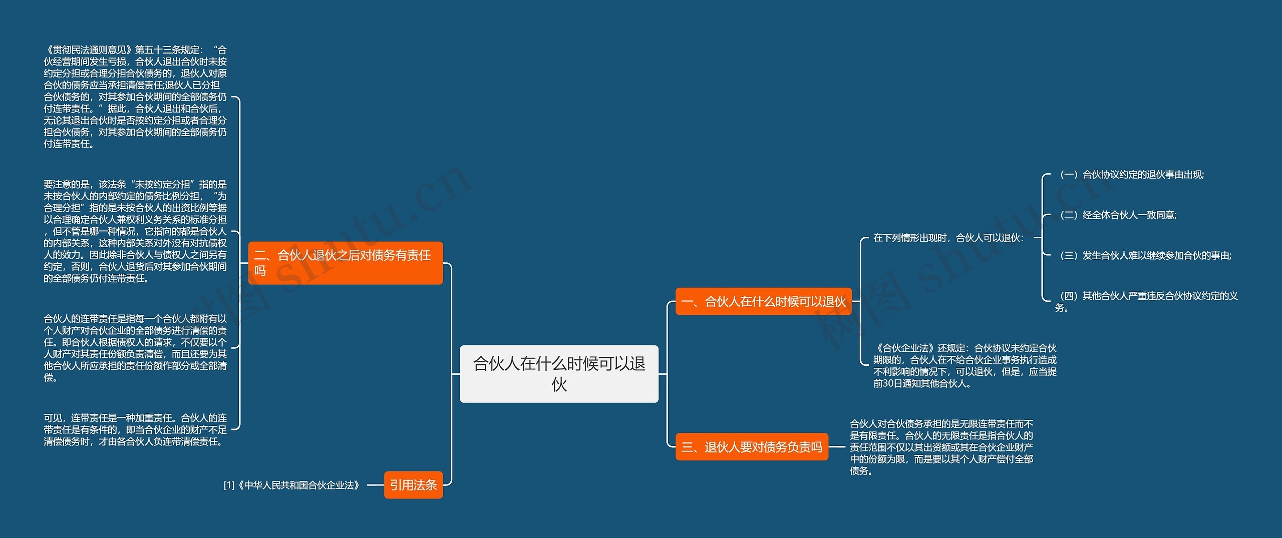 合伙人在什么时候可以退伙思维导图