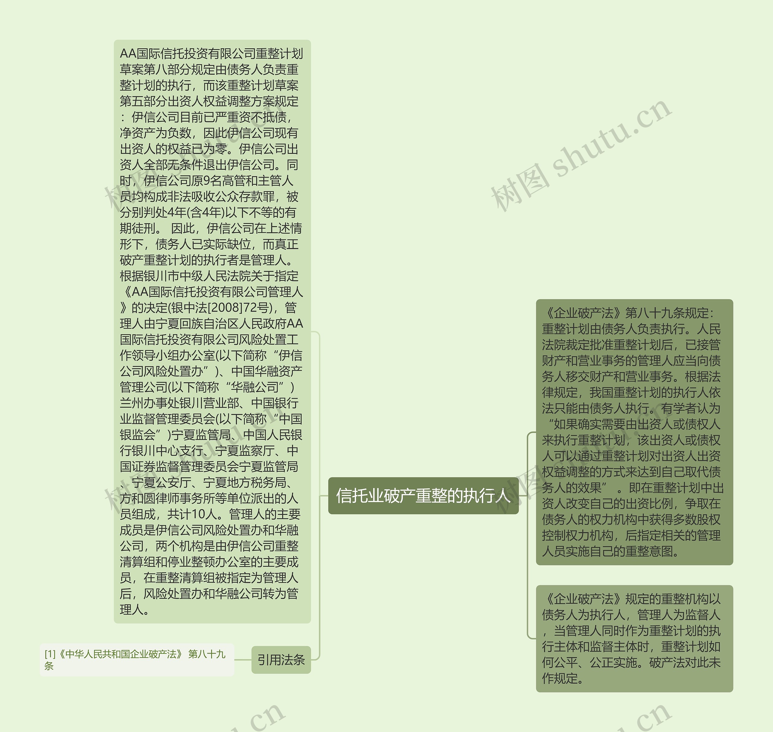信托业破产重整的执行人思维导图高清图 信托业破产重整的执行人思维导图