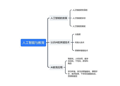 人工智能与教育