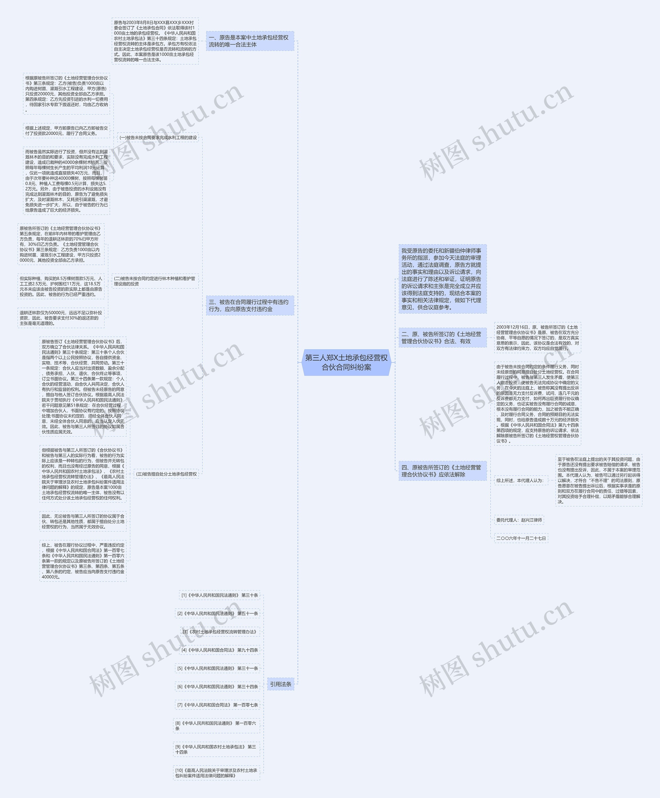 第三人郑X土地承包经营权合伙合同纠纷案思维导图